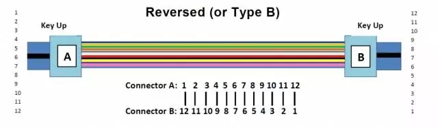 MPO測試中的B方法 MPO測試中的B方法