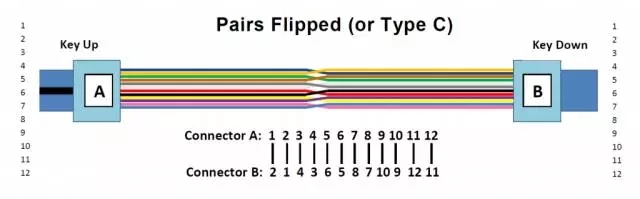 MPO測試的C方法 MPO測試的C方法