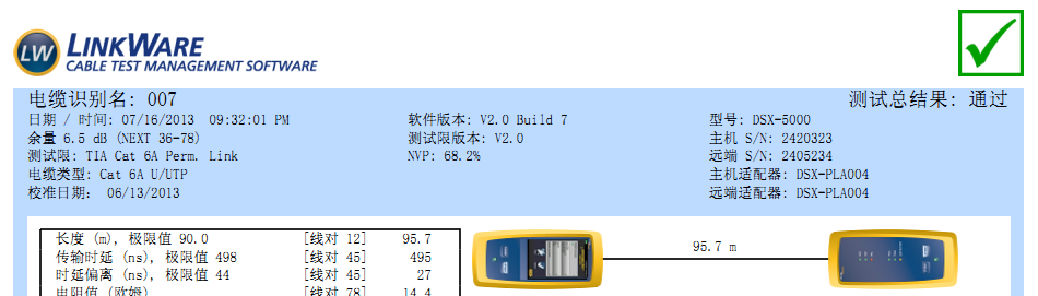 福祿克FLUKE DSX5000測試報告 福祿克FLUKE DSX5000測試報告