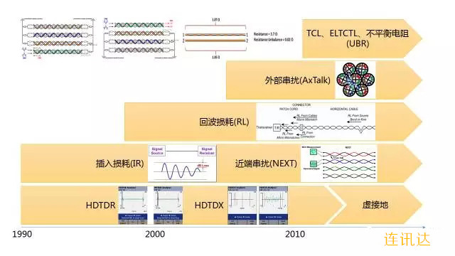 DSP4000升級DTX1800升級DSX5000 DSP4000升級DTX1800升級DSX5000