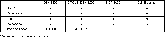 DTX-1800