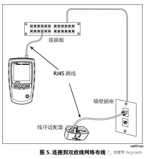 福祿克MS2-100線序