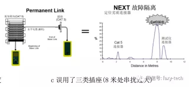 DSP-permlink永久鏈路適配器 DSP-permlink永久鏈路適配器