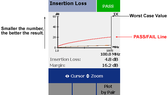 insertion-loss