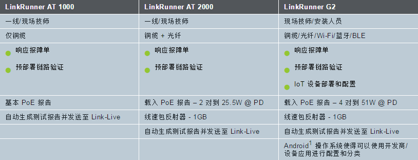 linkrunner
