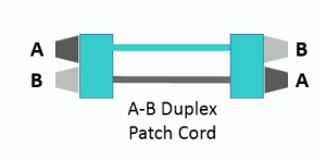 a-b-patchcord