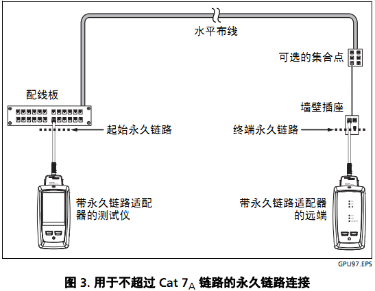 DSX2-8000永久鏈路測試模型 DSX2-8000永久鏈路測試模型