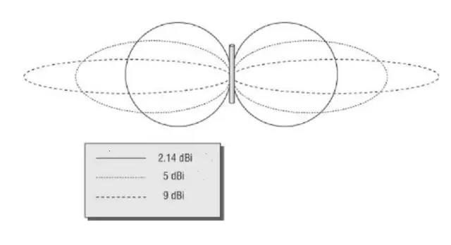dipole antenna