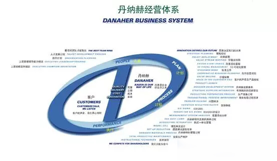 danaher