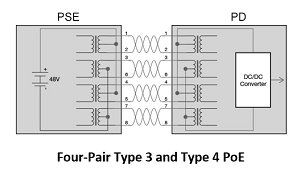 Four-Pair-Type-3-and-Type-4-PoE
