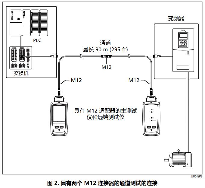 具有兩個 M12 連接器的通道測試的連接