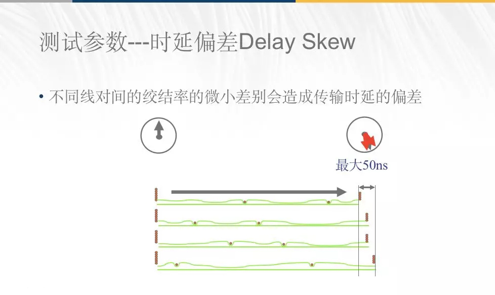 時延偏離 - 福祿克認證工程師談FLUKE DSX2-8000/DSX2-5000