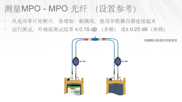 福祿克FLUKE cfp2-100-q