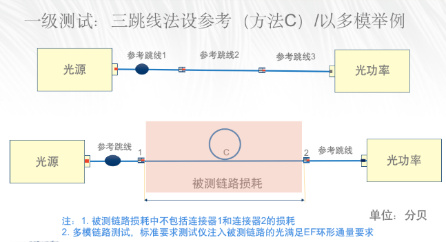 福祿克FLuke cfp2-100-q光纖測試儀