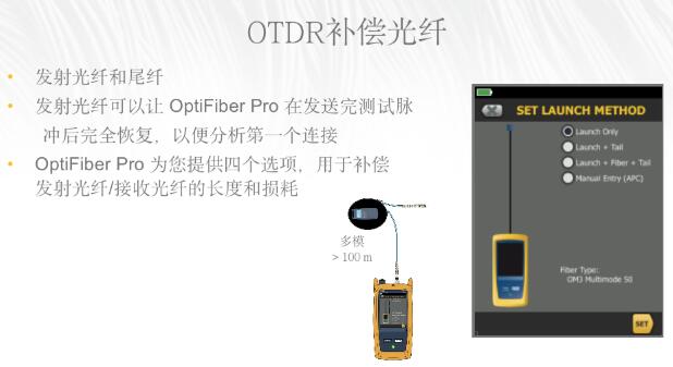 福祿克FLUKE OFP2-100-Q CH