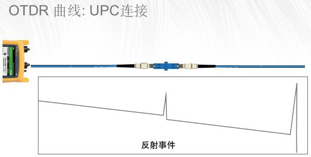 UPC