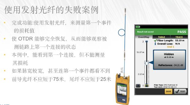 福祿克FLUKE OFP2-100-Q CH